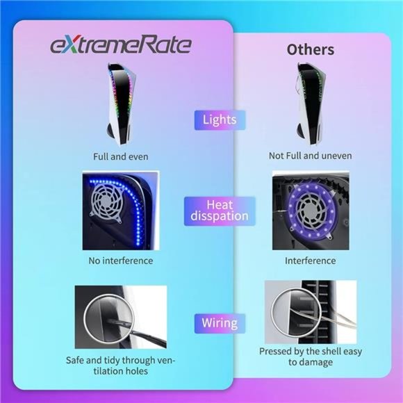 RGB LED Light Strip for ps5 Console, 7 Colors 29 Effects DIY Decoration - Picture 5 of 6